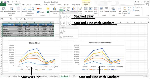 Stacked Line Chart