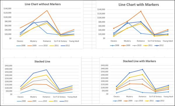 Line Chart