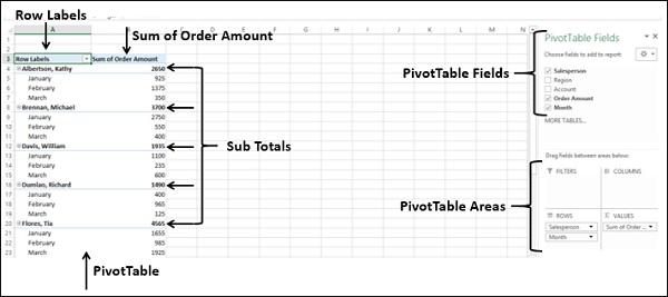 PivotTable Fields