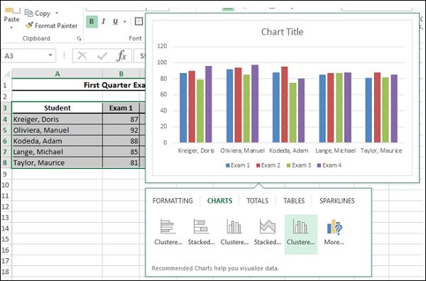 Charts