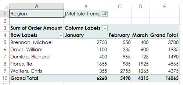 Data Pertaining