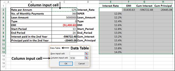 Data Table