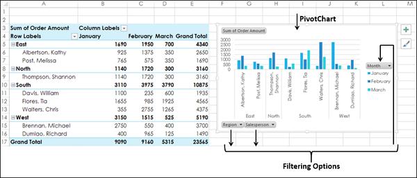 Display PivotChart