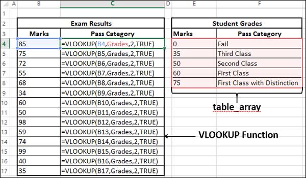 Grades