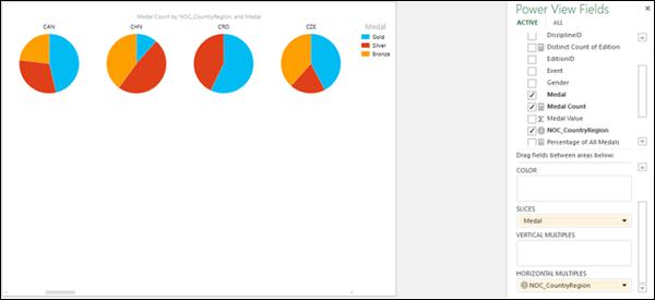 Pie Charts as Multiples