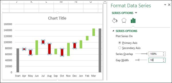 Series Options