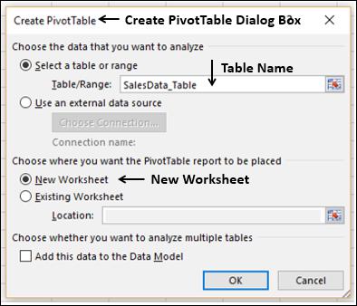 Sales Data Table