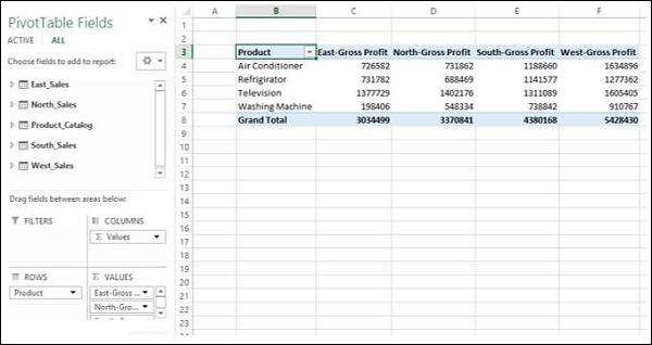 Summarize Gross Profit