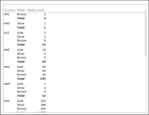 Formatting Numbers