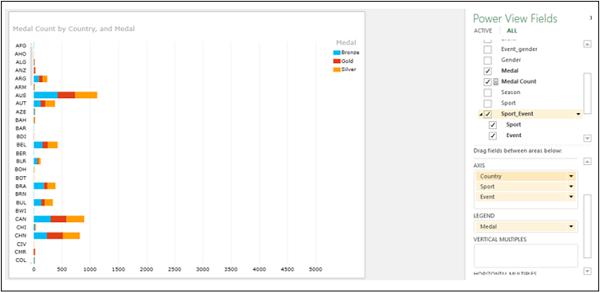 /Hierarchy Bar Chart