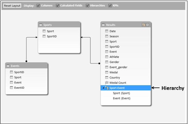 Hierarchy from Data Model