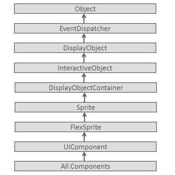 Flex Components