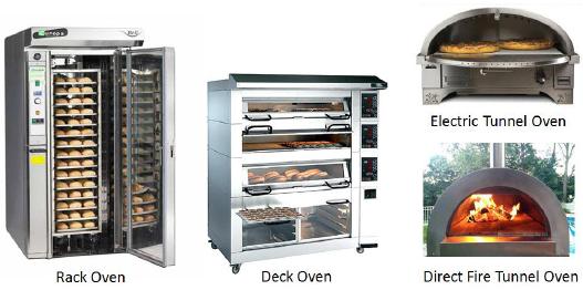 Ovens