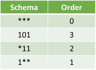 Schema Order