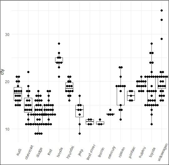 Dot Plot