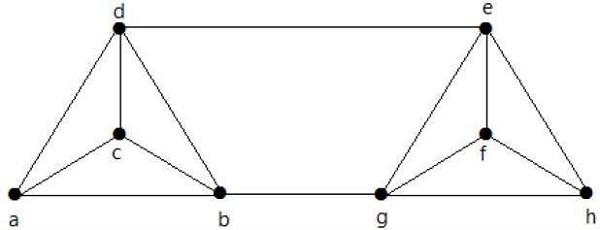 Vertex Connectivity