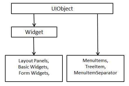 GWT Components