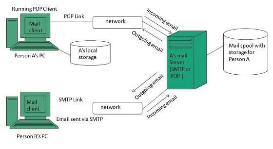 internet_technologies_tutorial