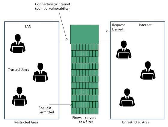 internet_technologies_tutorial