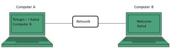 internet_technologies_tutorial