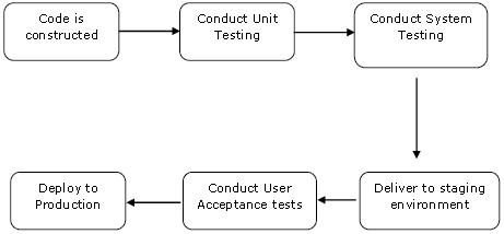 Jenkins Continuous Deployment