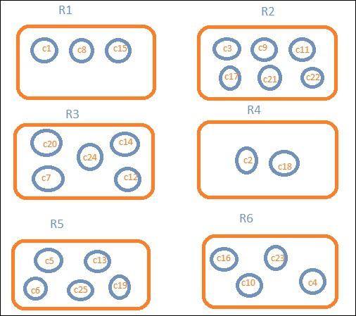 Block Diagram Aggregation