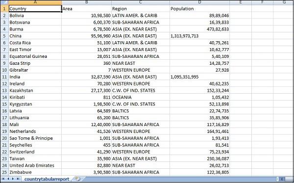 CSV file downloaded