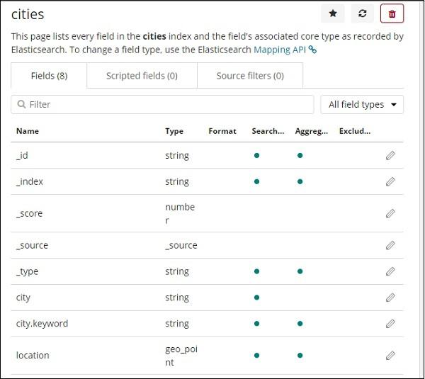 Kibana index details