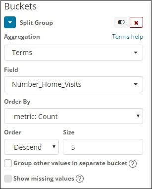 Metric aggregation Count