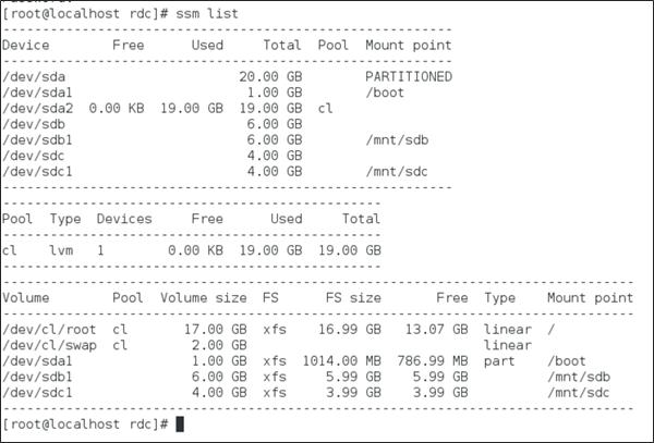 SSM List Command