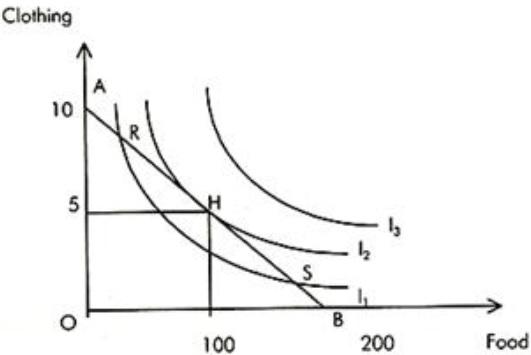 Consumer Equilibrium