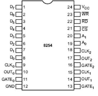 8254 Pin Description