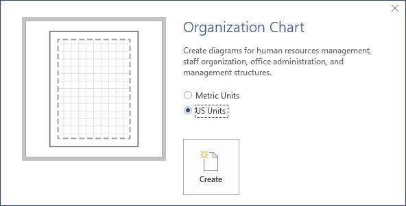 Organization Chart