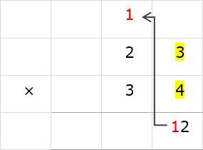 Carry 1 to Tens Column