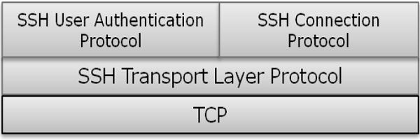 SSH Defined