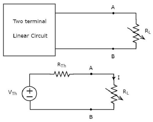 Maximum Power Transfer