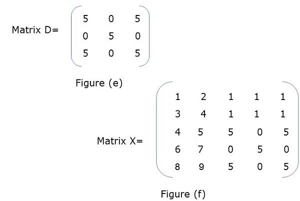 Block Matrix 1