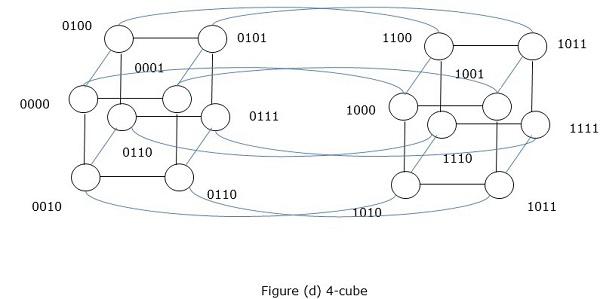 Hypercube 1