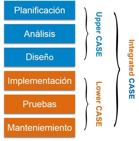 Ferramentas CASE