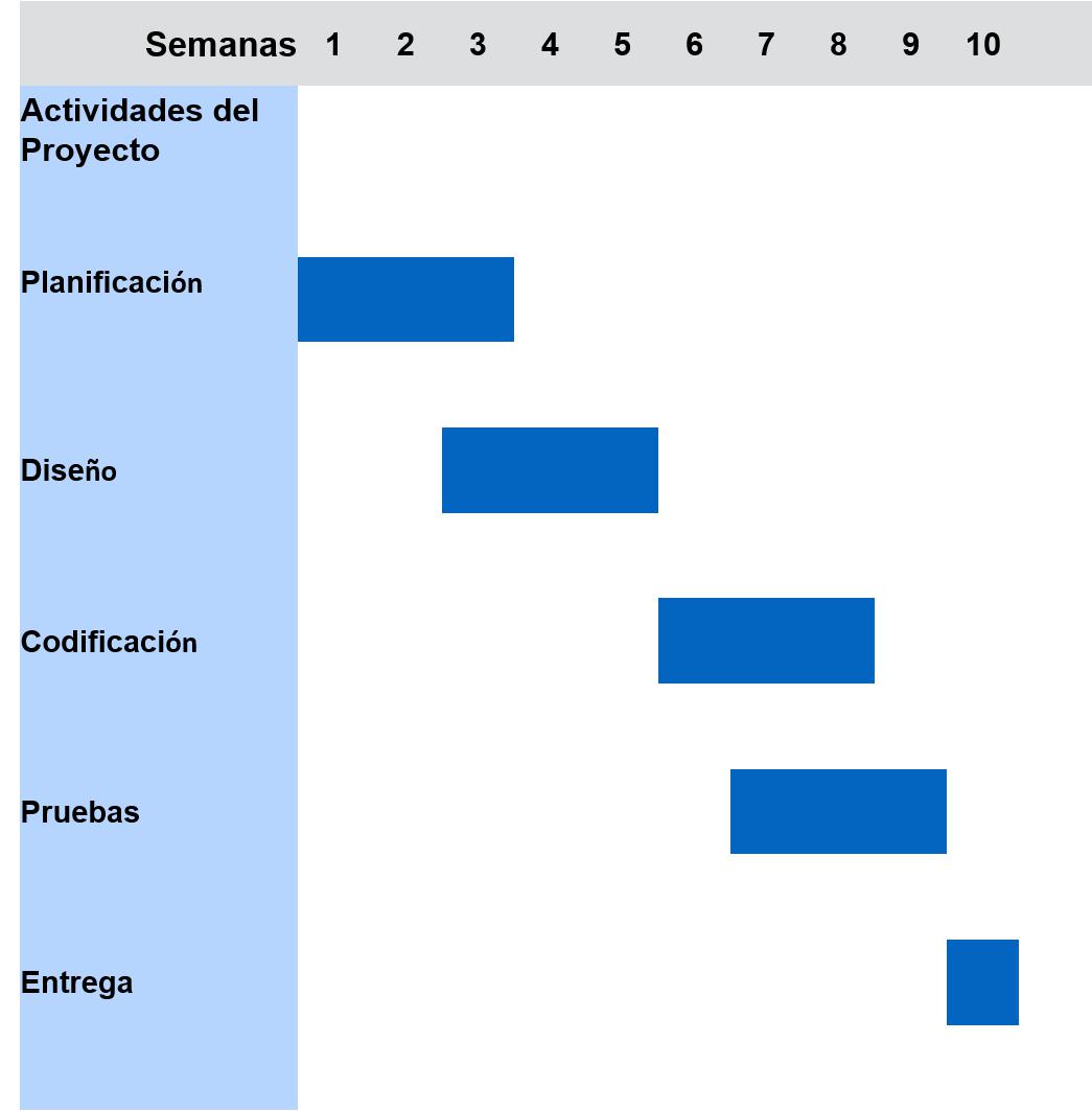 Gantt Chart