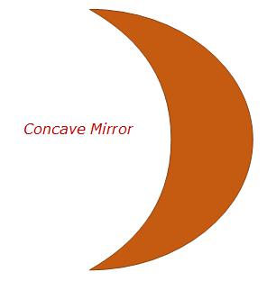 Concave mirror