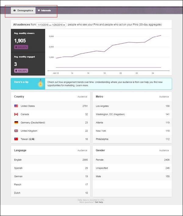 Customer Demographics