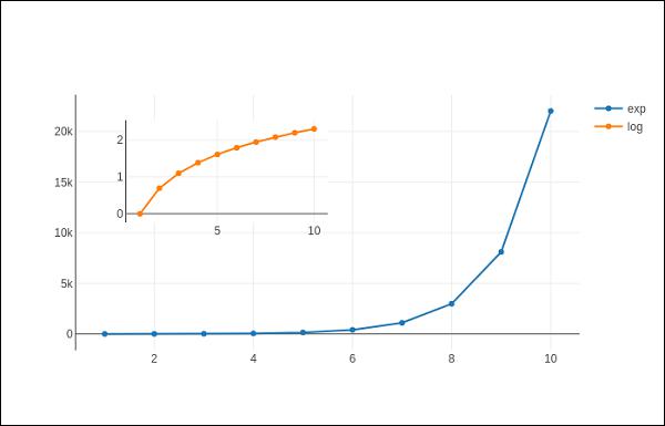 Inset Plots