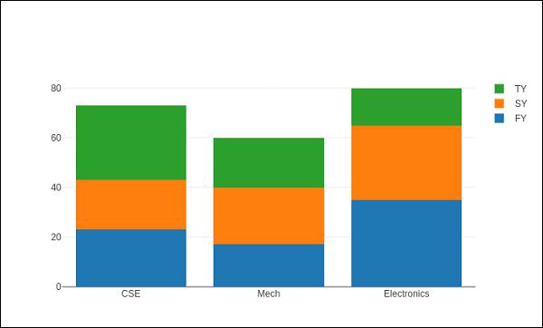 Stack Plotted Graph