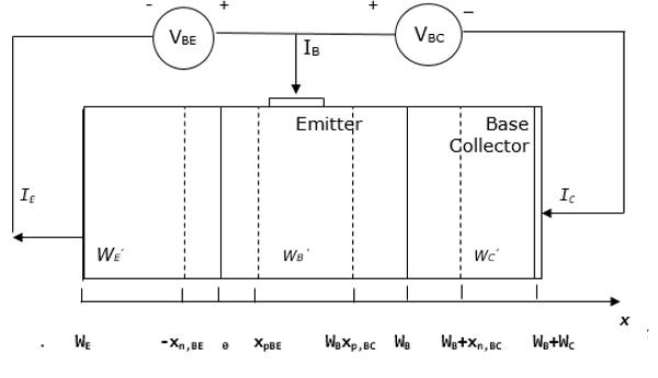 BJT Structure