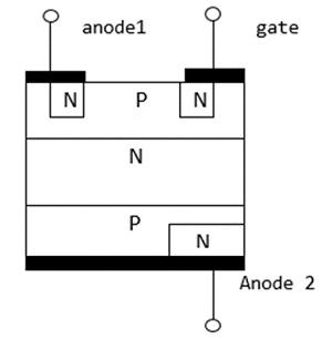 TRIAC Structure