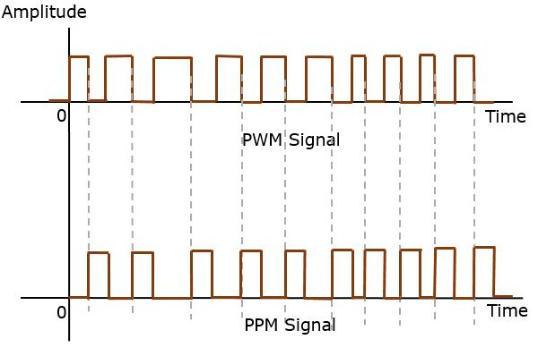 PPM