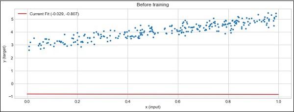 Plot Generated