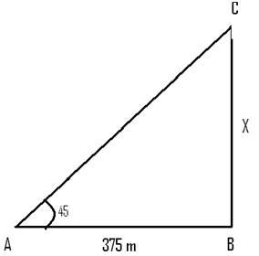 Height & Distance Solution 1