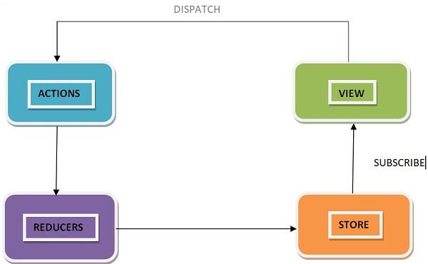 Data Handling Logic